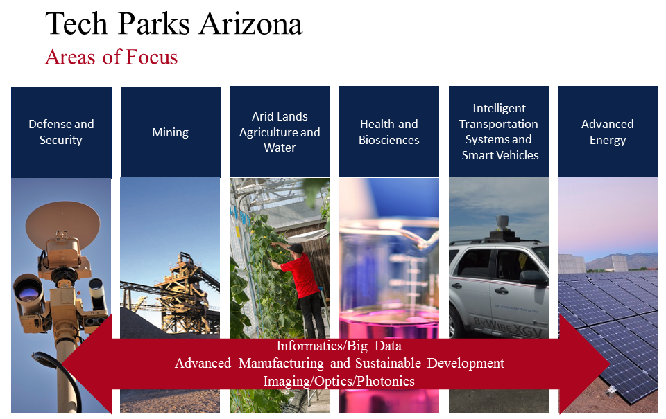 Tech Parks Arizona Provide Technology Businesses Global Advantage
