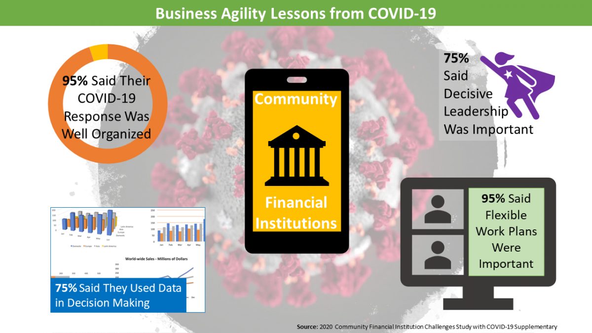 Inforgraphic - Business Agility Lessons from COVID-19.png