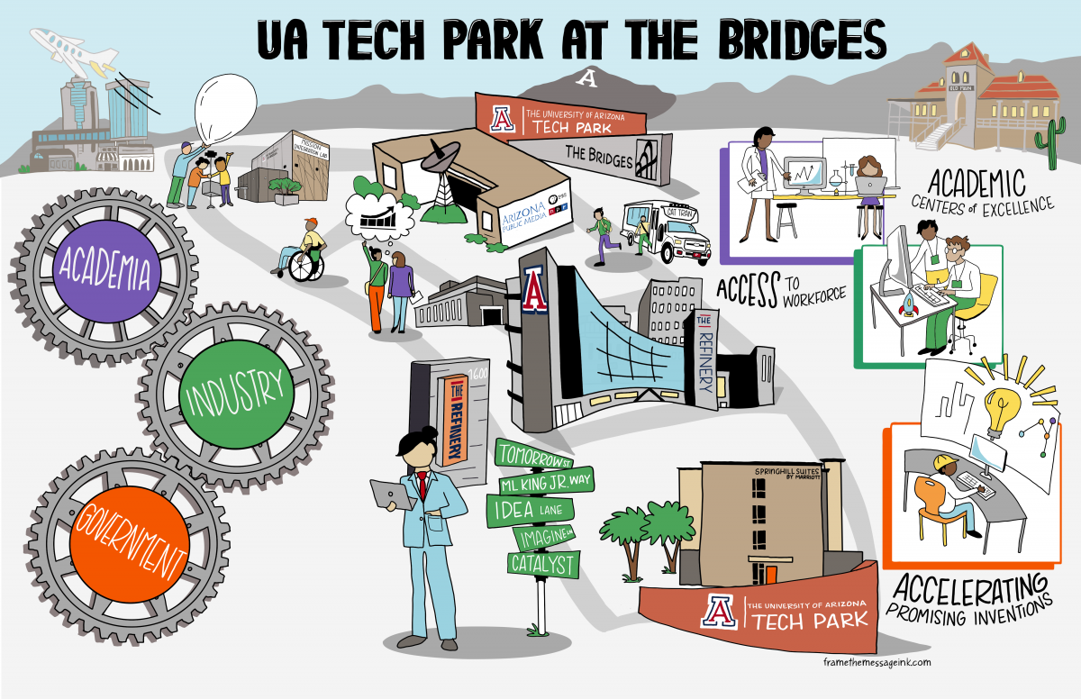 UA Tech Park at The Bridges sketch finalized (1).png