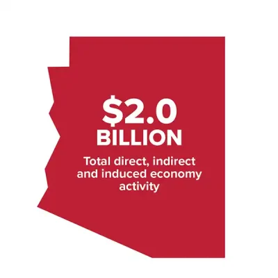 TPA_Economic_Impact_AZ_1 TPA_Economic_Impact_AZ_1